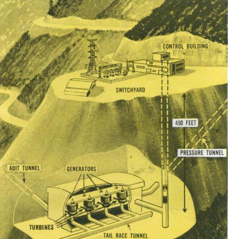 Diagram of West Kiewa Station, 1971